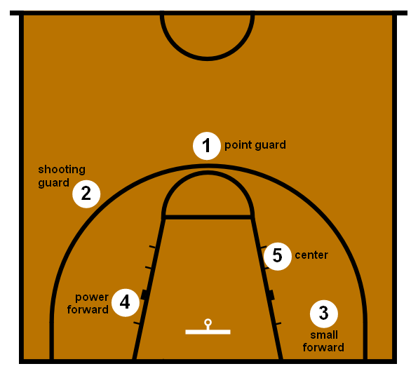What Position Is SF in Basketball? Understanding the Small Forward Role