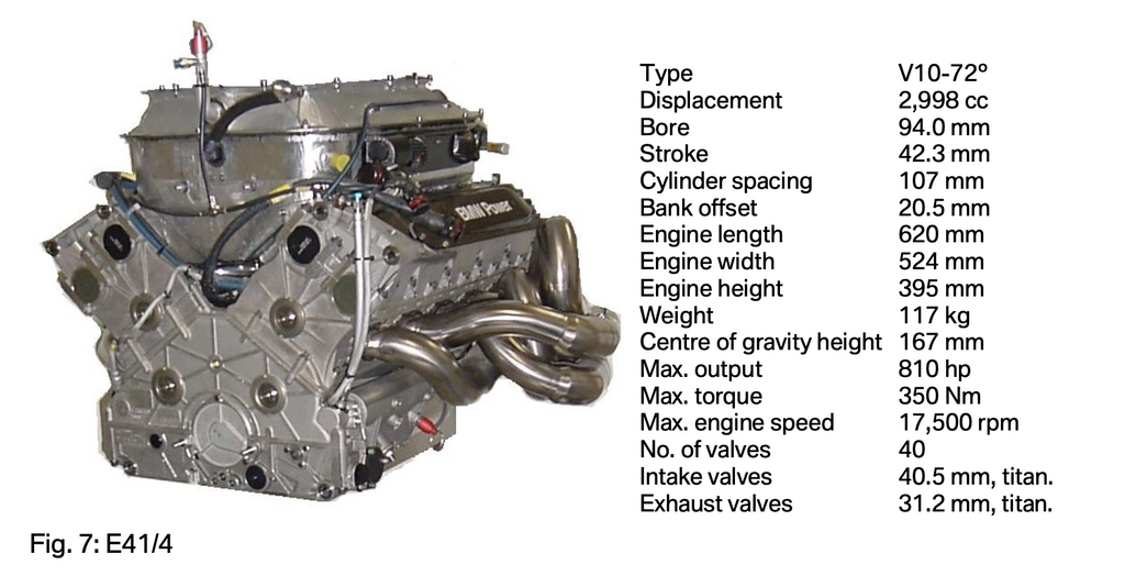 F1 V10 Engines: A Deep Dive into Their Durability and Service Life
