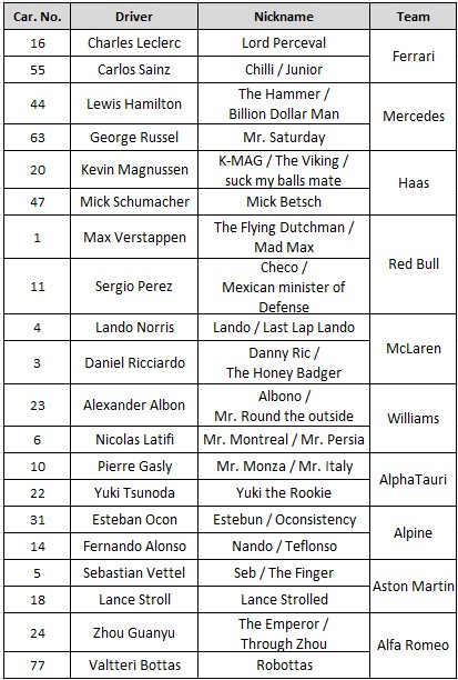 Unveiling F1 Driver Nicknames: What They Reveal About the Champions