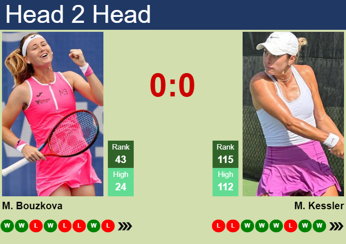 Kessler vs Bouzkova Prediction: Who Will Win at the Citi Open 2024?