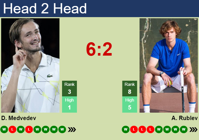 Daniil Medvedev vs Andrey Rublev Prediction: Who Will Prevail?