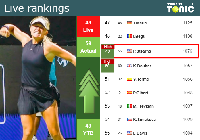 Katie Boulter vs Peyton Stearns: Head-to-Head and Latest US Open Stats