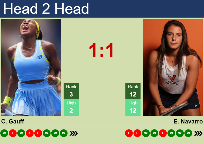 Coco Gauff vs Emma Navarro Odds: Latest Betting Analysis for US Open Round of 16