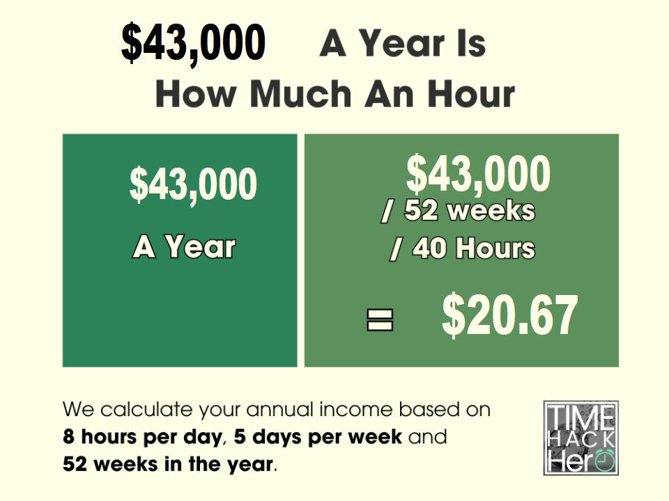 How Much Is $43 an Hour Yearly After Taxes?
