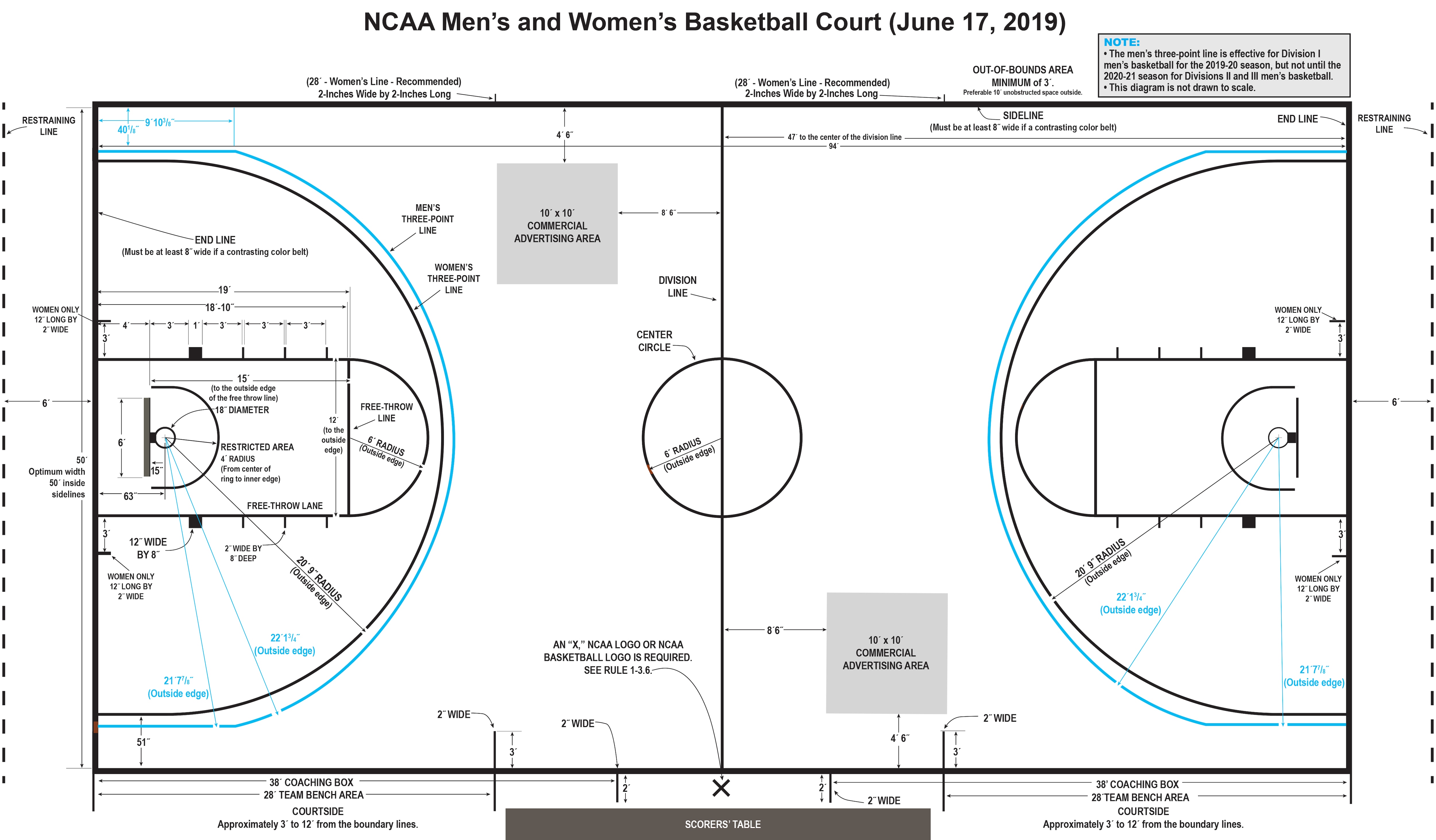 How Long is a Quarter in Basketball? NBA and College Differences Explained
