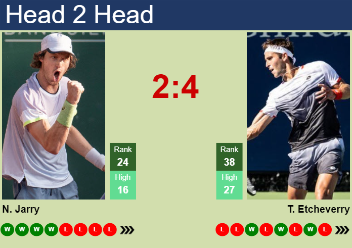 Tomas Martin Etcheverry vs Nicolas Jarry: Head-to-Head & Match Prediction