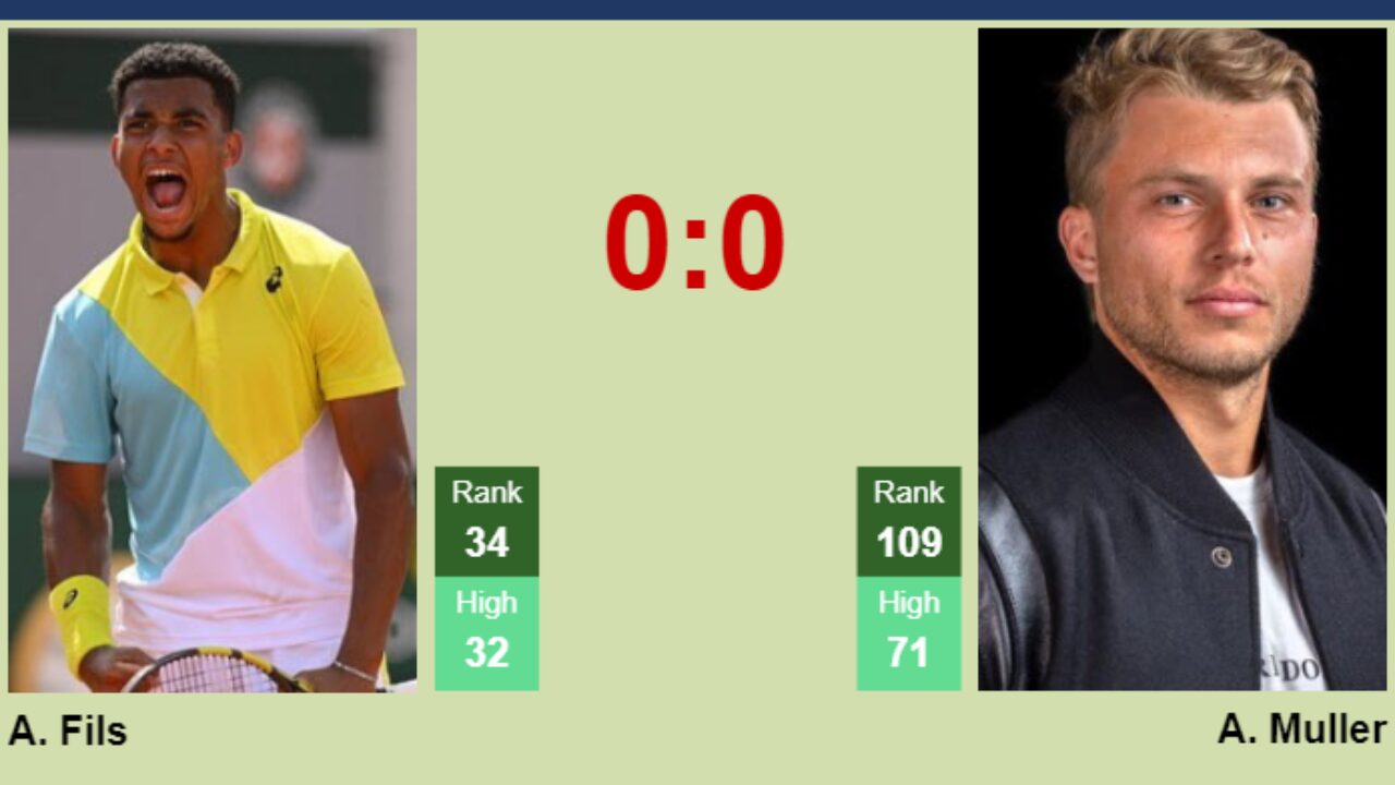 Arthur Fils vs Alexandre Muller: Head-to-Head Stats and Prediction for ATP Rome 2024