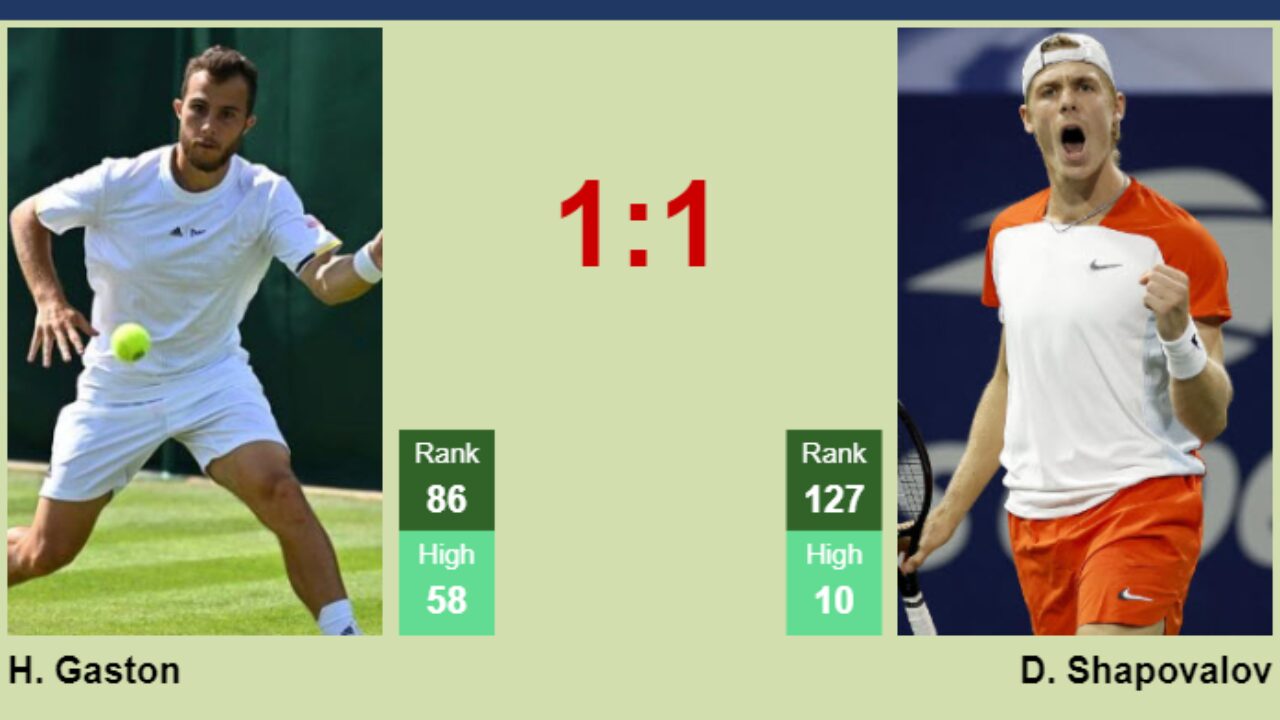 Gaston vs Shapovalov Prediction: Who Will Win the ABN AMRO Open Qualifier?