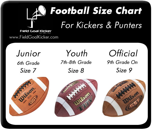 Do High School and NFL Footballs Differ in Size? Find Out Here