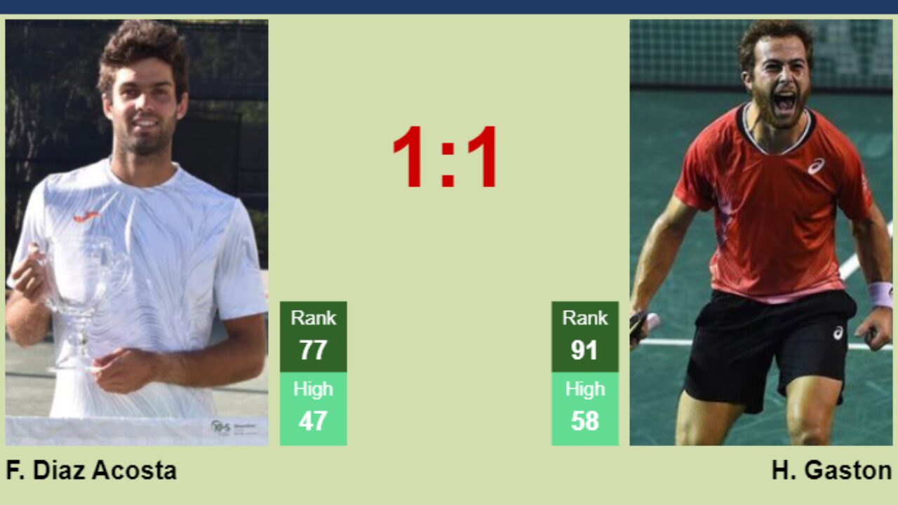 Diaz Acosta vs. Gaston: 2024 Prediction & Head-to-Head