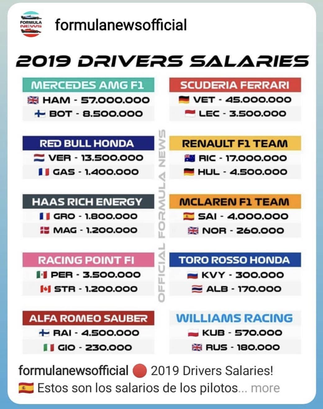 Do F1 Drivers Get Paid Per Race? Understanding F1 Driver Earnings
