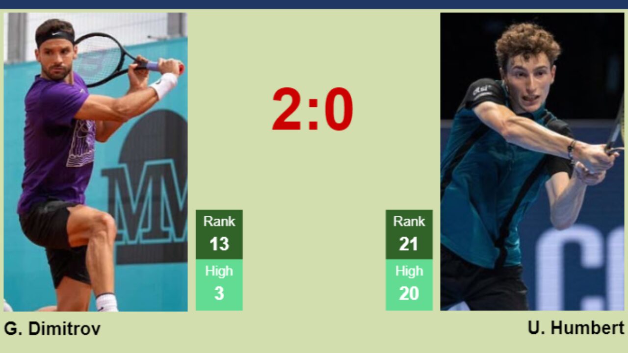 Grigor Dimitrov vs Ugo Humbert Match Prediction and Head-to-Head