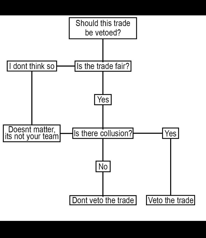 Can You Do 3-Team Trades in Fantasy Football? Rules & Tips Explained
