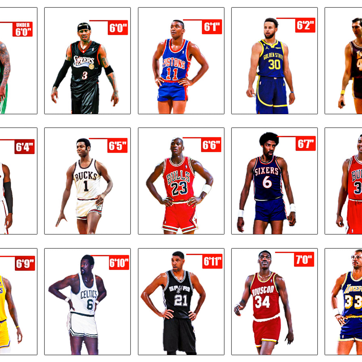 The Greatest NBA Players 6 to 10: All-Time Rankings Revealed