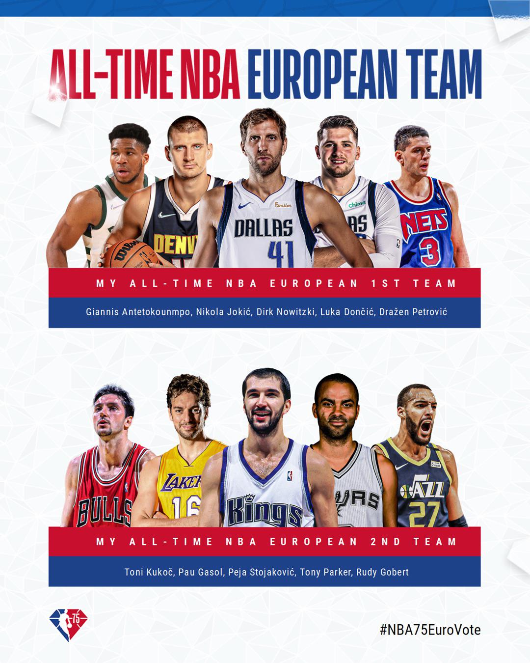 Best European Basketball Players of All Time: Legends Who Shaped the Game