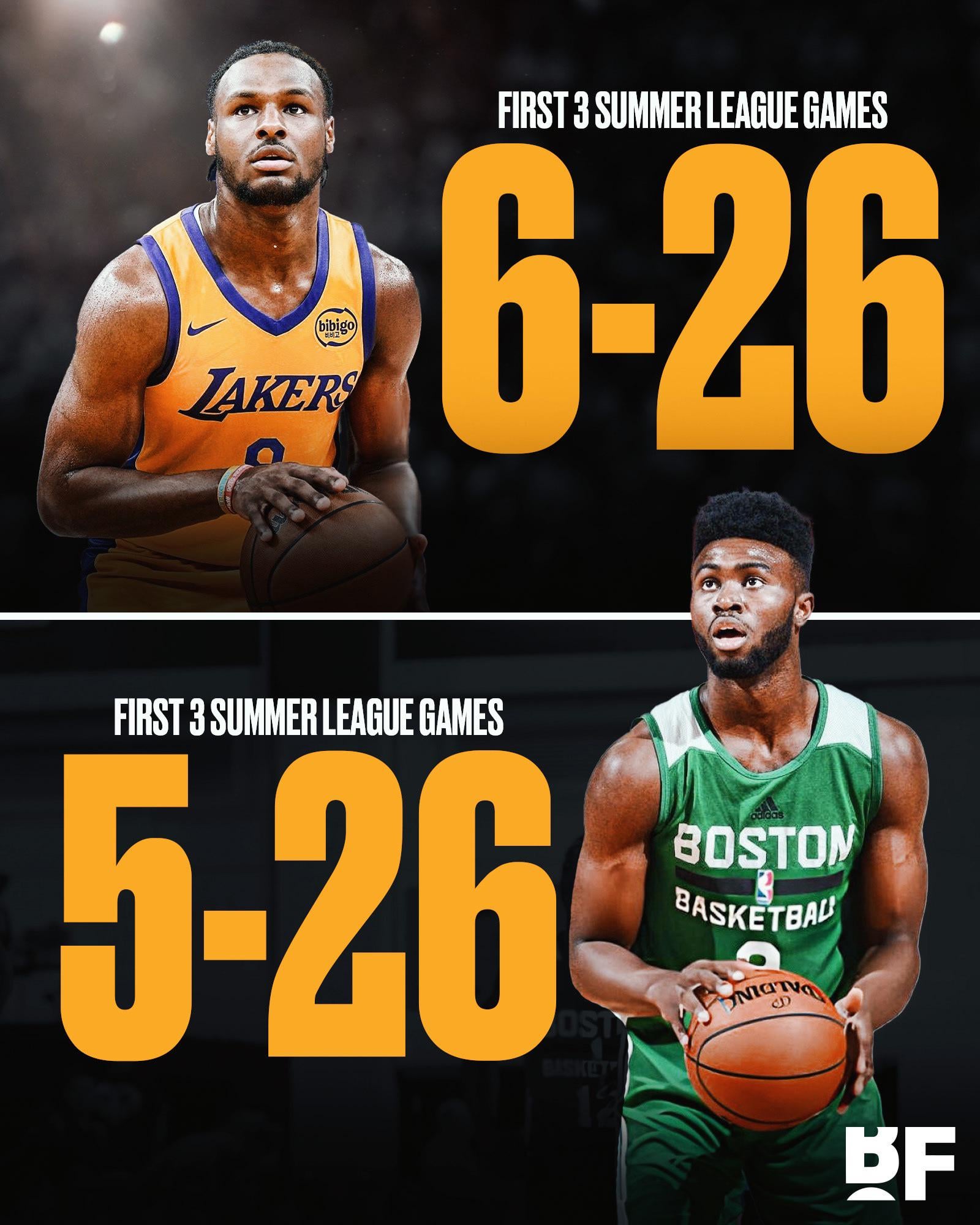 How Jaylen Brown Performed in His First Summer League Game: Stats & Highlights