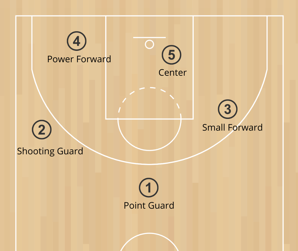 What Position Is SF in Basketball? Understanding the Small Forward Role