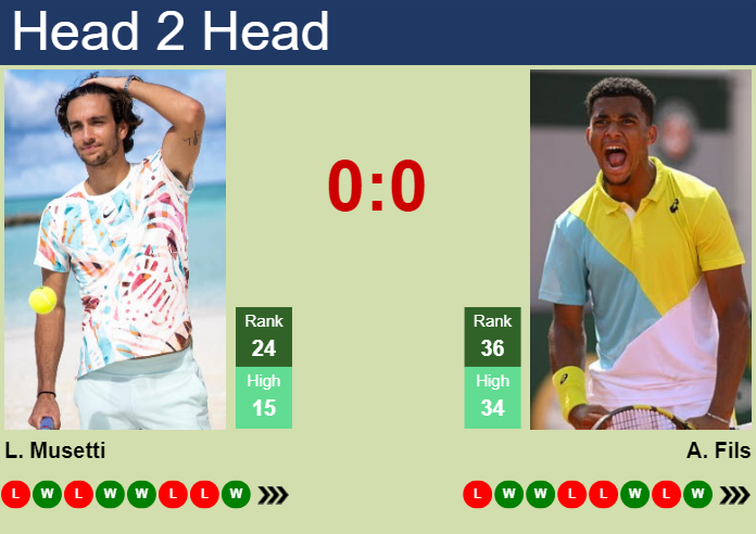 Head-to-Head Battle: Arthur Fils vs Lorenzo Musetti at Monte Carlo 2024