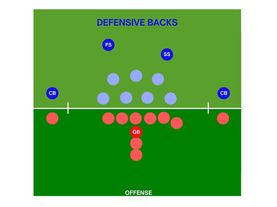 Football 101 What Exactly Does DB Stand For in the Game