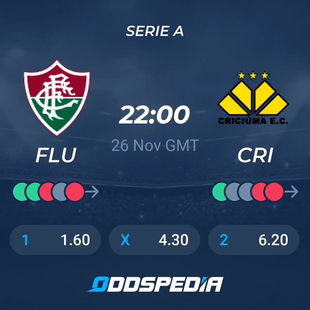 Criciuma vs Fluminense FC Standings: Full Stats and Match Summary