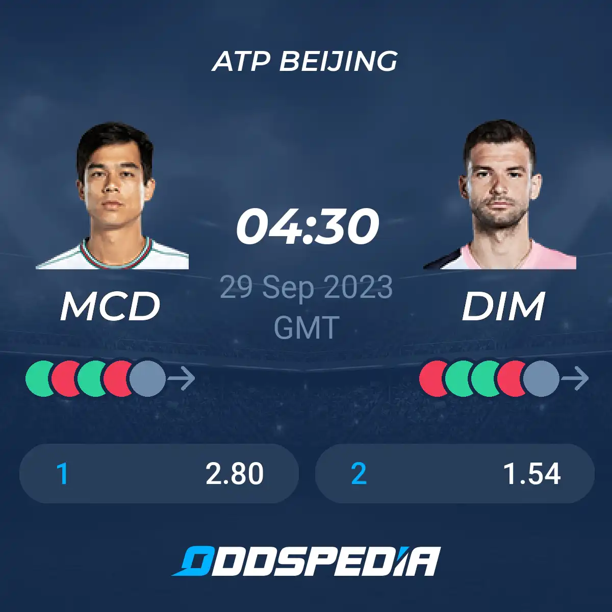 Grigor Dimitrov vs Mackenzie McDonald: ATP China Open Prediction & Odds