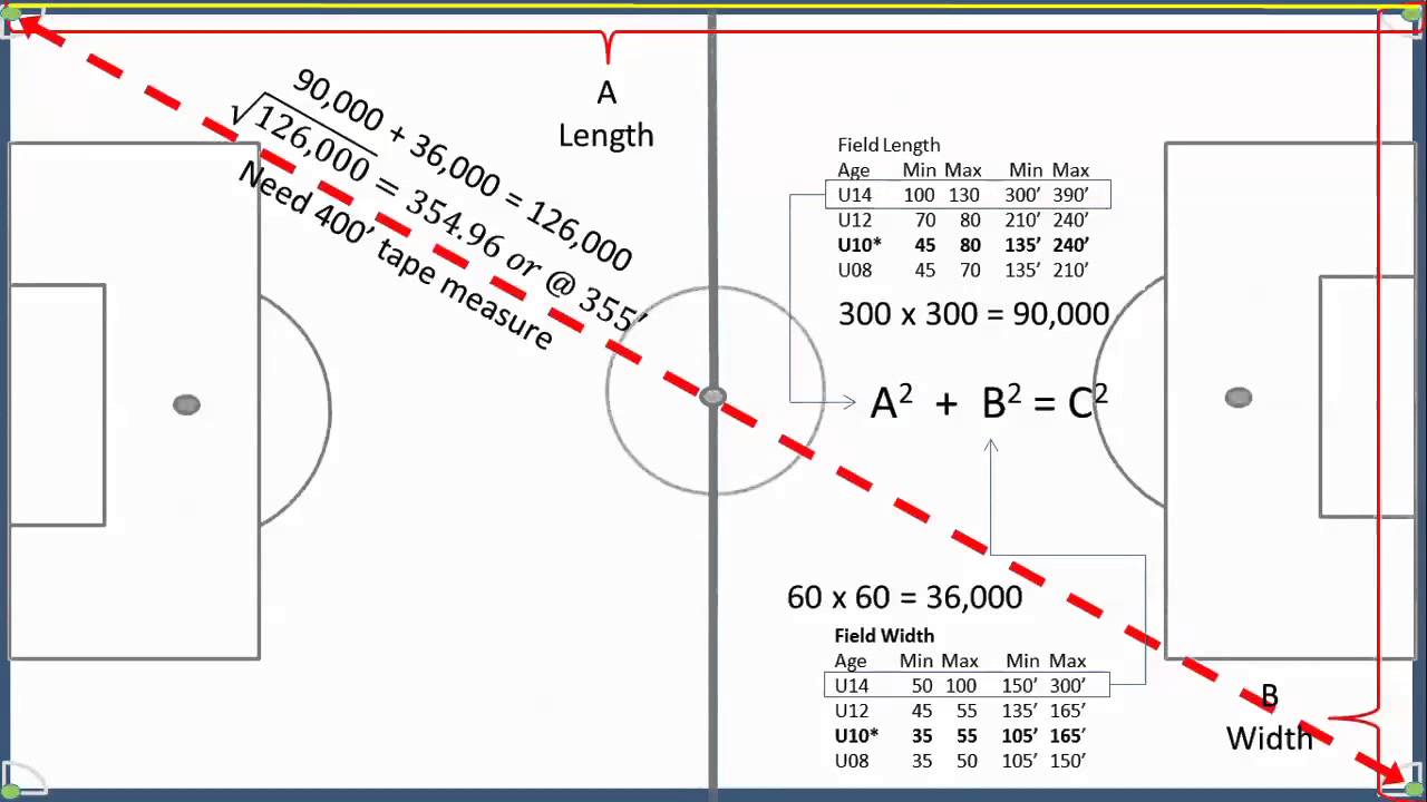 What is the Diagonal Distance Across a 90 Meter Wide Soccer Field?