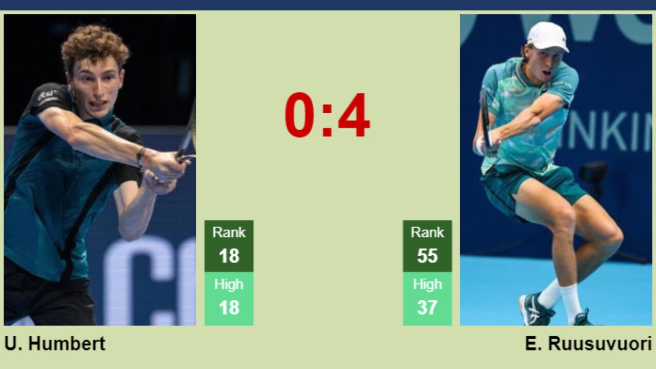 Emil Ruusuvuori vs Ugo Humbert: 2024 Rotterdam Match Preview & Predictions