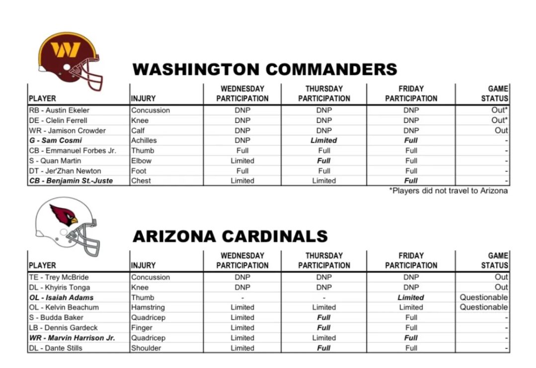 List of Players Who Played for Both the Washington Commanders and Arizona Cardinals