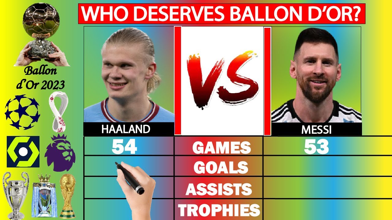 Lionel Messi vs Erling Haaland: 2022/23 Season Stats Breakdown