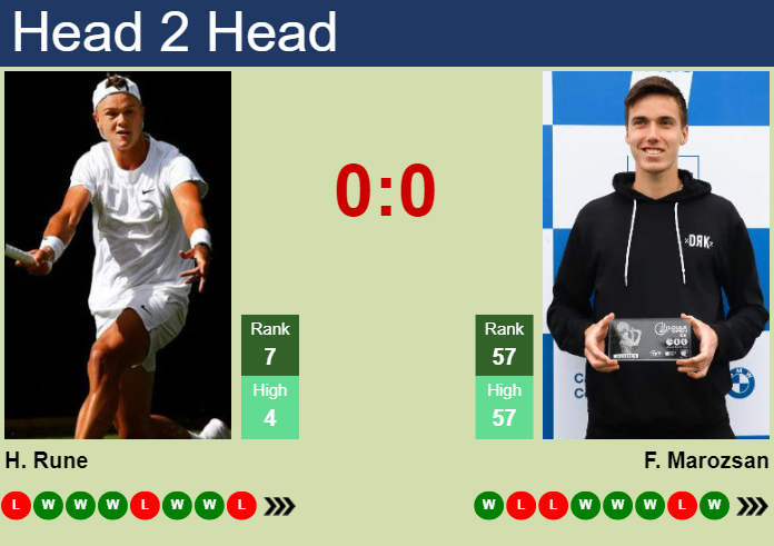 Holger Rune vs Fabian Marozsan: Head-to-Head & Match Prediction