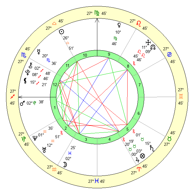 What Is NBA YoungBoys Zodiac Sign? Birth Chart & Details