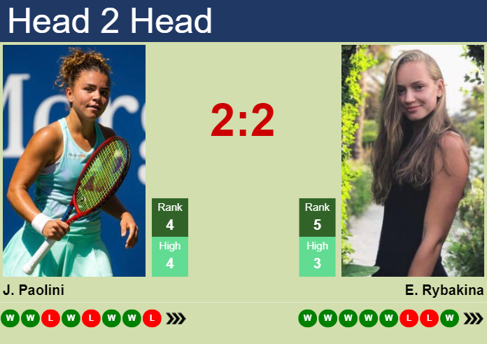 Paolini vs Rybakina Prediction: Who Will Win at the WTA Finals 2024?