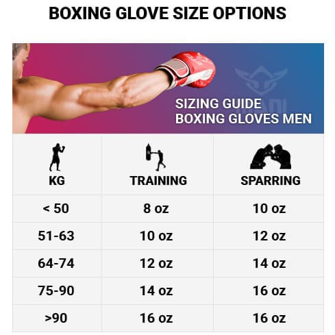 Boxing Gear Guide: Why and How to Measure Fist Size Boxing
