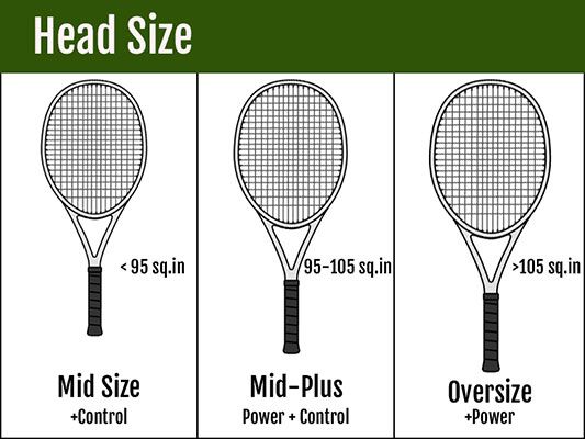 The Ultimate Guide to Choosing the Best Tennis Racquet for Female Beginners