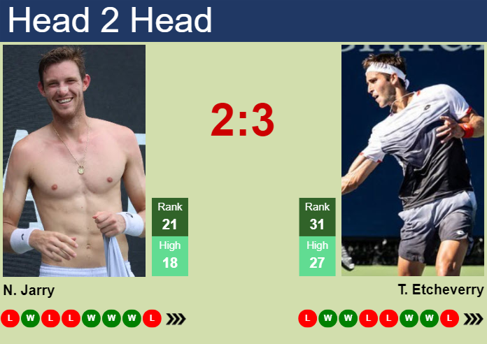 Tomas Martin Etcheverry vs Nicolas Jarry: Head-to-Head & Match Prediction