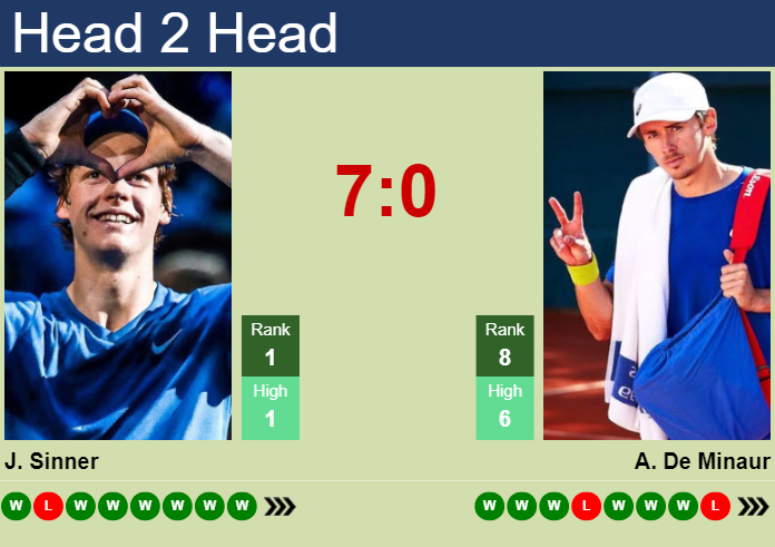 sinner vs de minaur prediction
