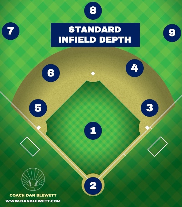 What are the position numbers in baseball? A guide for understanding baseball.