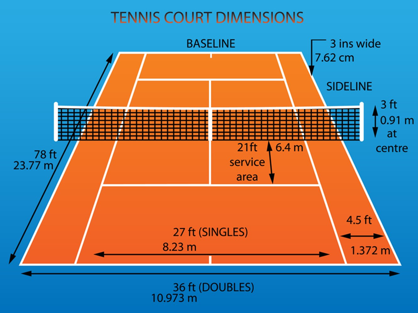 What is Out of Bounds in Tennis? Easy Explanation of the Court Area!