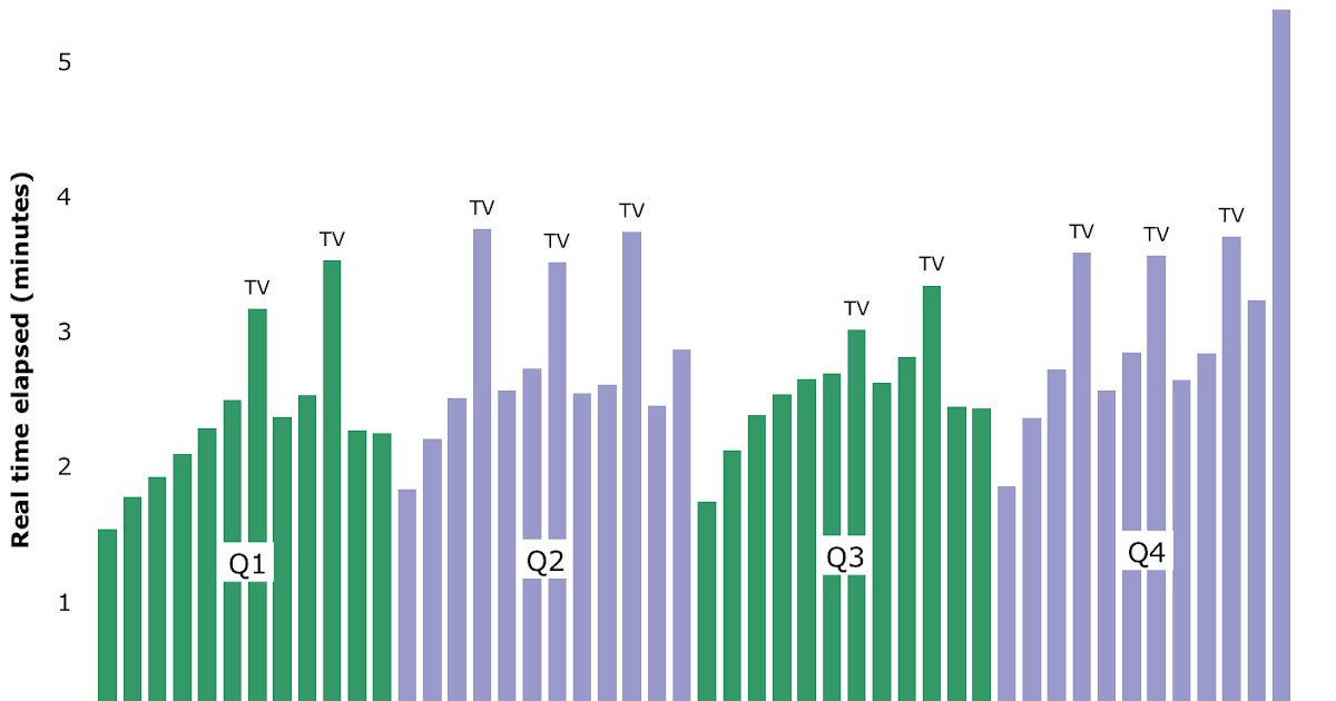 How Long Is an NBA Game in Real Time? (The Actual Time vs. Game Time)
