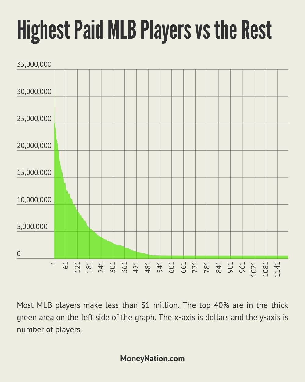 Understanding Baseball Salaries: How Often Do Players Get Paid?