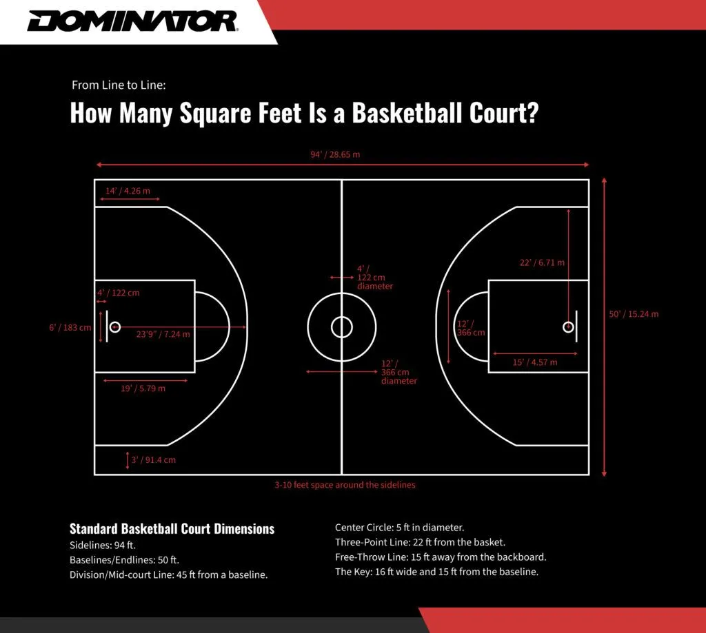 How Much Sqft Is an NBA Court Really, Lets Find Out