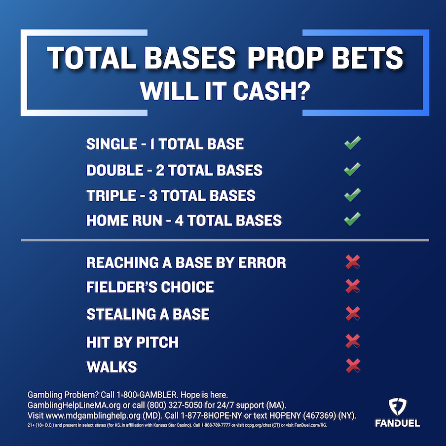 What is Total Bases in Baseball Betting? Learn How It Works in Simple Terms.
