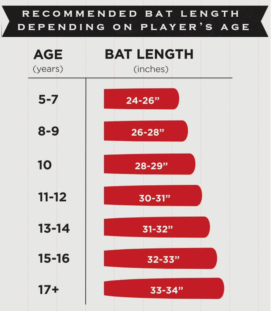 What Size Baseball Bat for 7 Year Old? Find the Best Bat for Your Child!