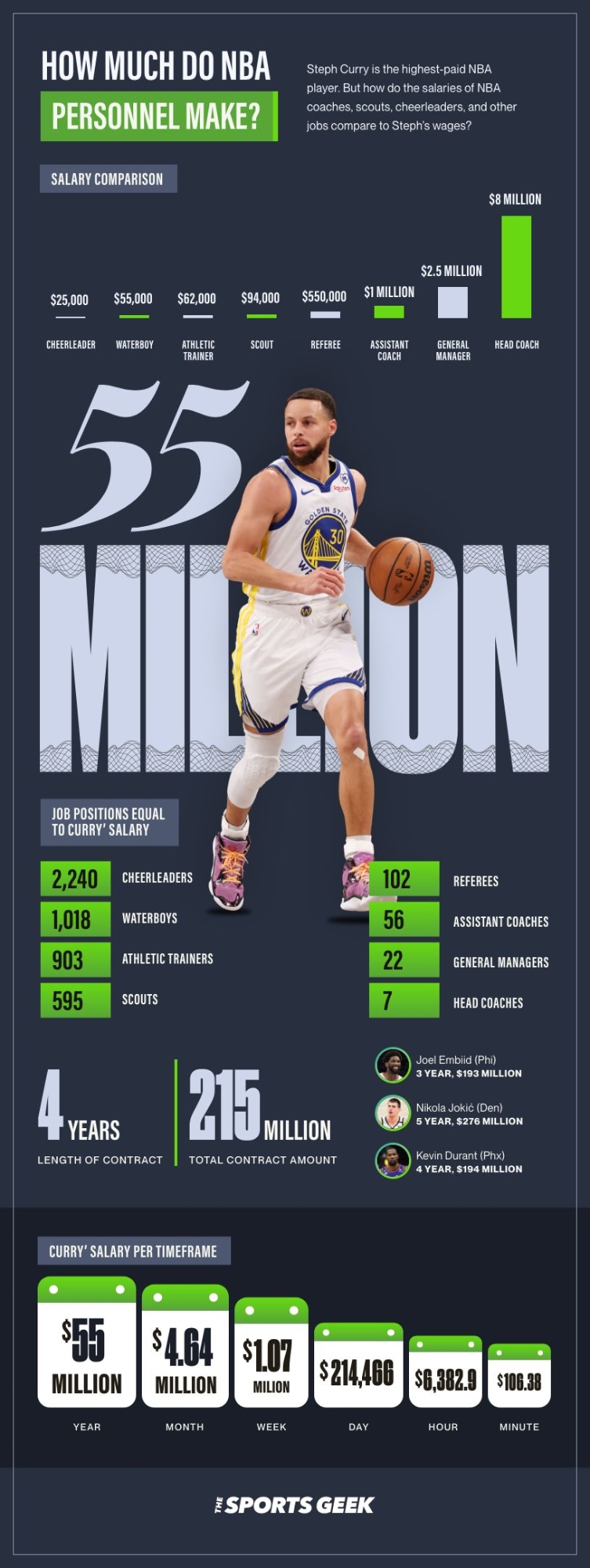 How Much Does an NBA Agent Make (Salary and Commission Guide)