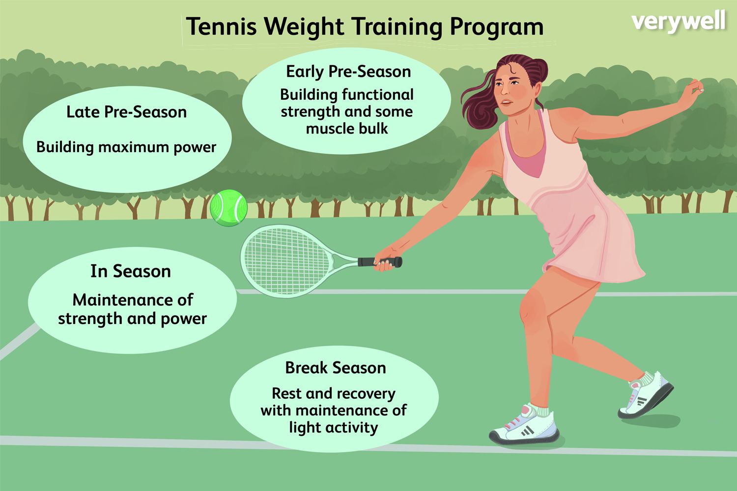 Does Tennis Build Muscle? Discover How to Get Fit Playing Tennis!