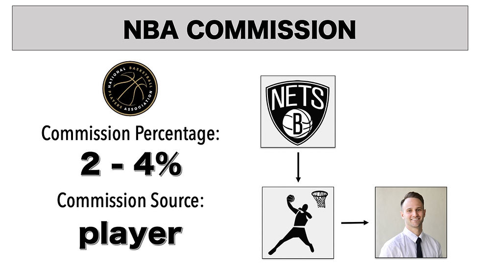 How Much Does an NBA Agent Make (Salary and Commission Guide)