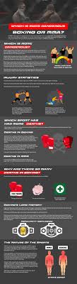 is mma more popular than boxing
