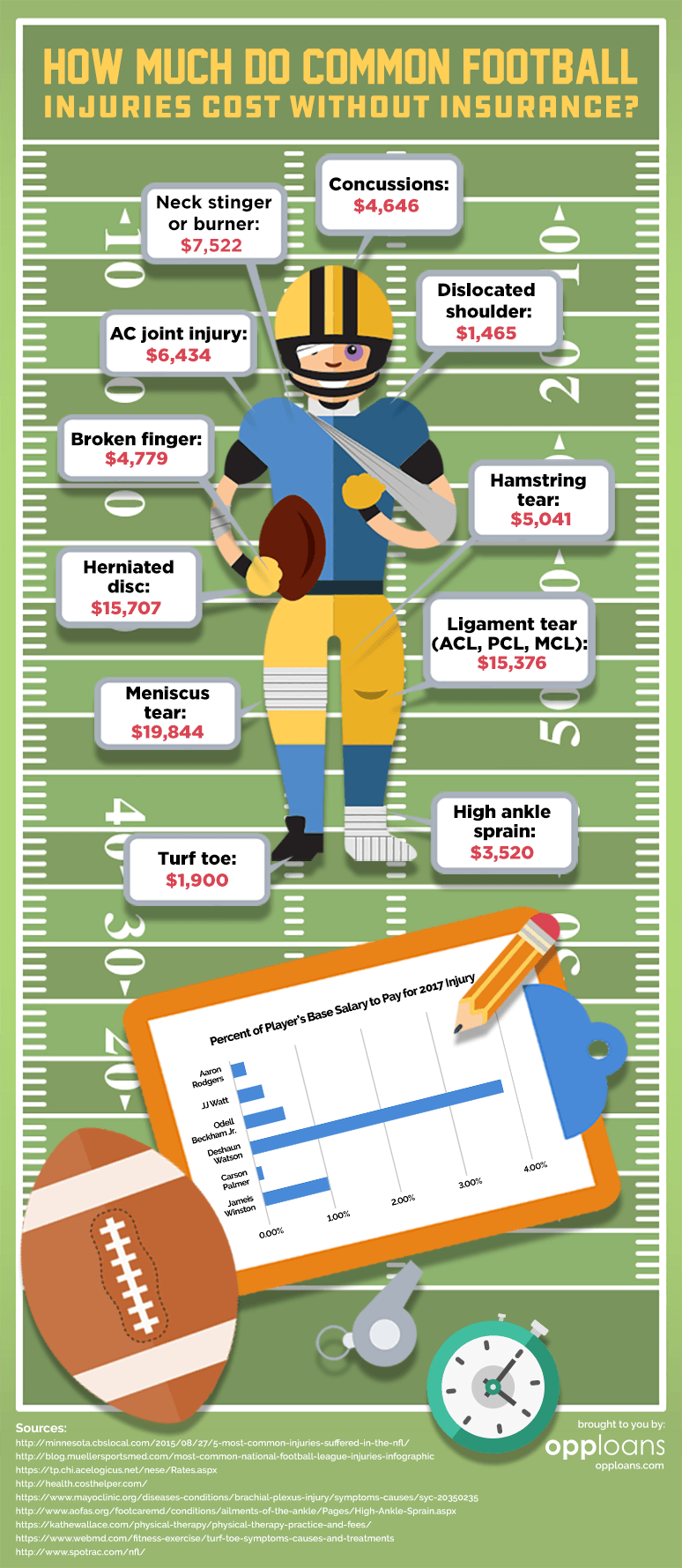 Breaking down NFL injury settlements: how much are they usually? (Easy to understand)