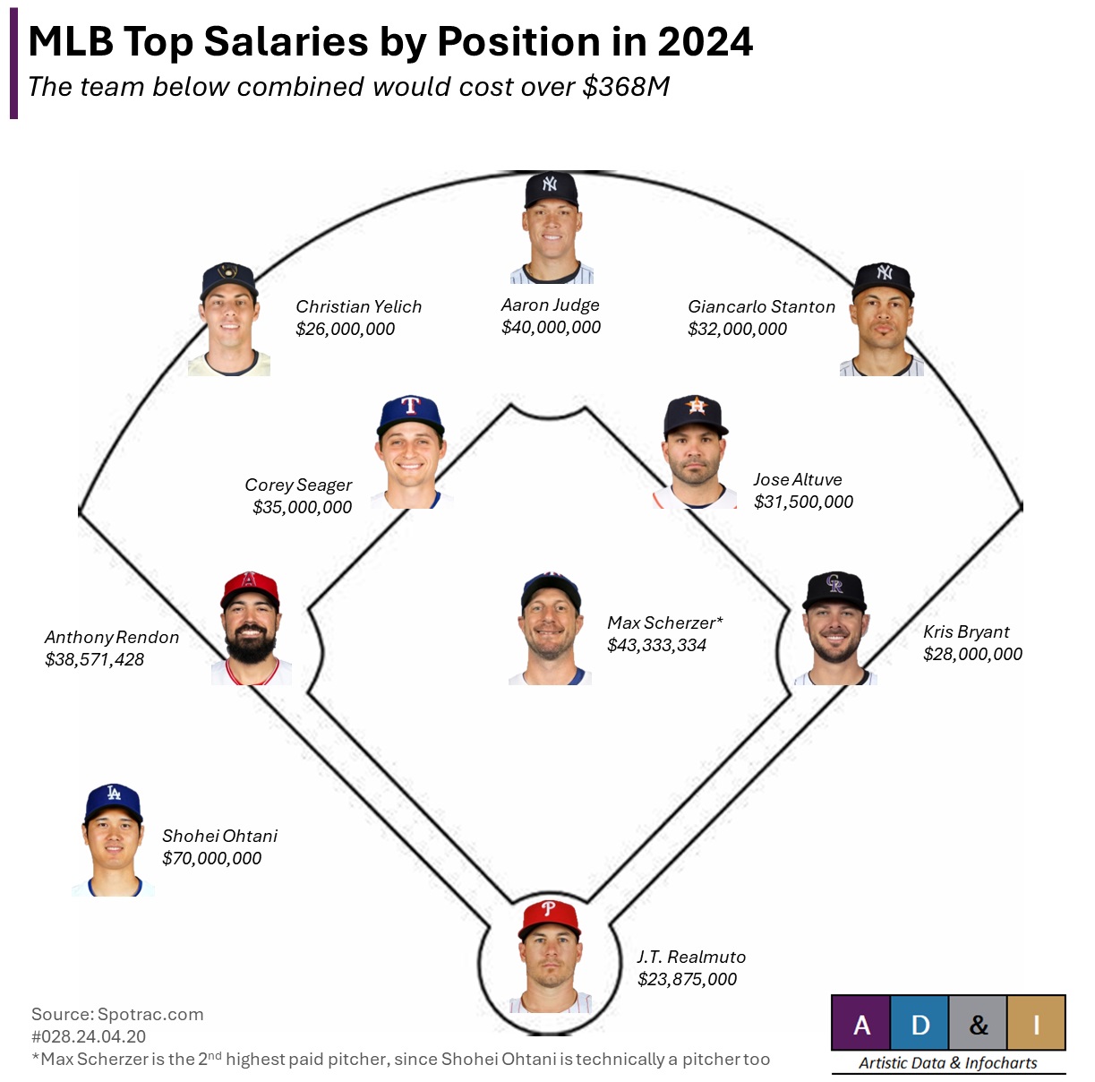 Understanding Baseball Salaries: How Often Do Players Get Paid?