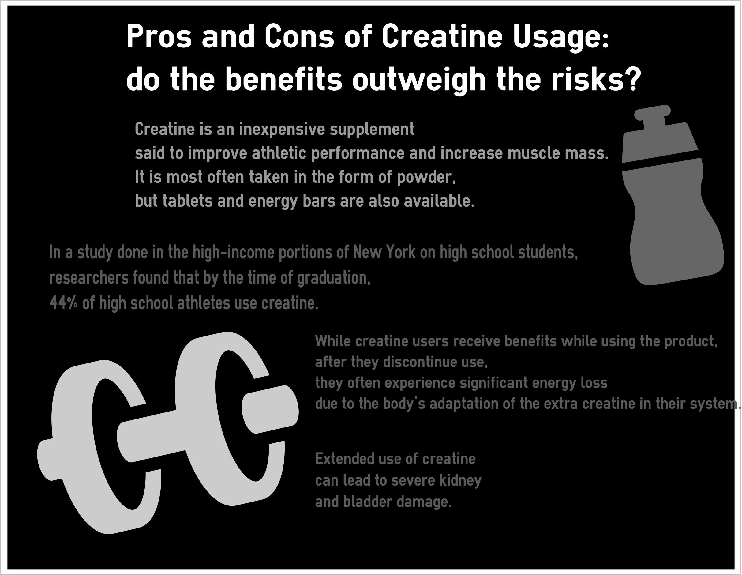 Creatine in the NFL: Rules, Regulations and Usage